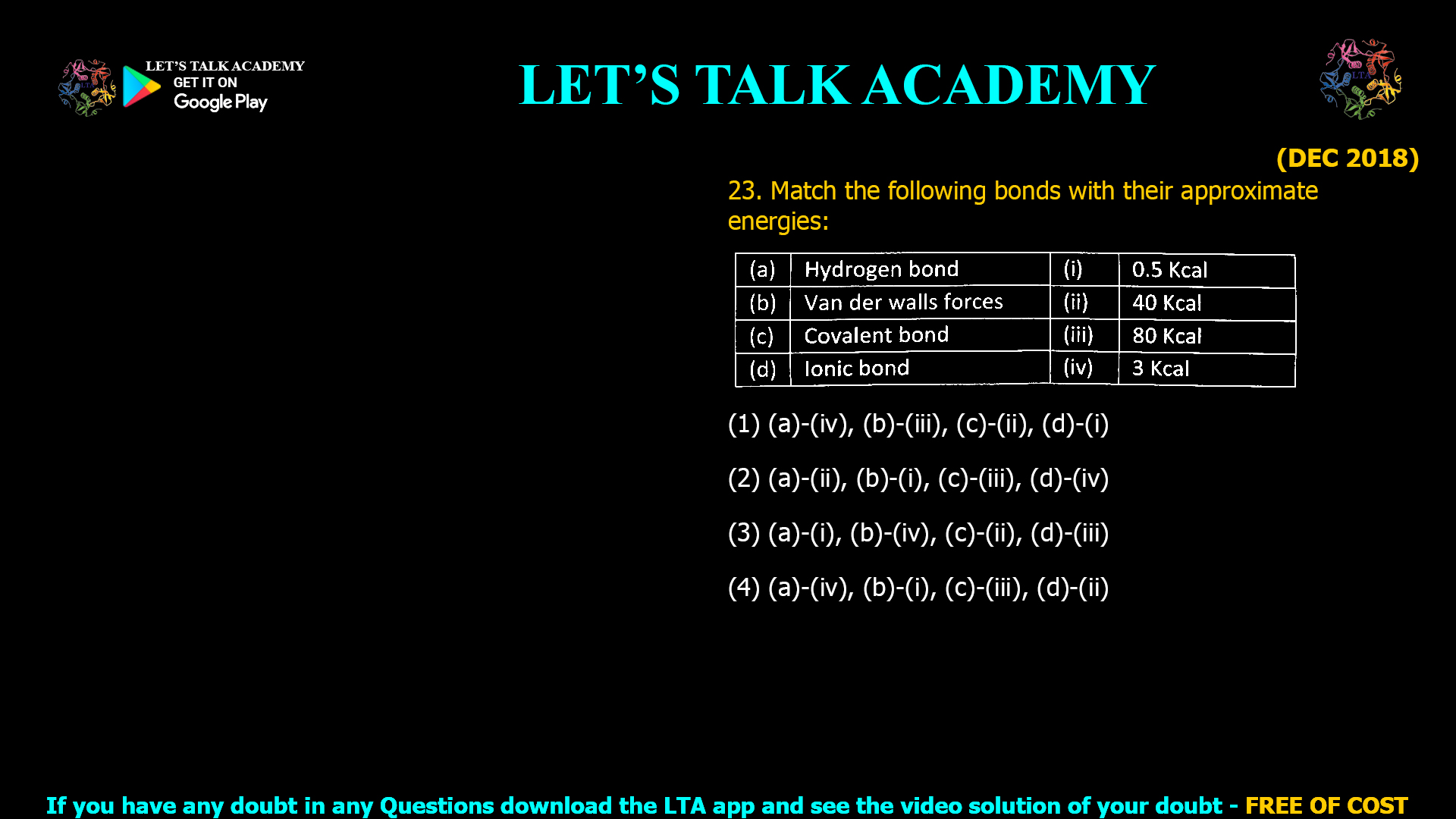 Various Types of Molecular Interactions