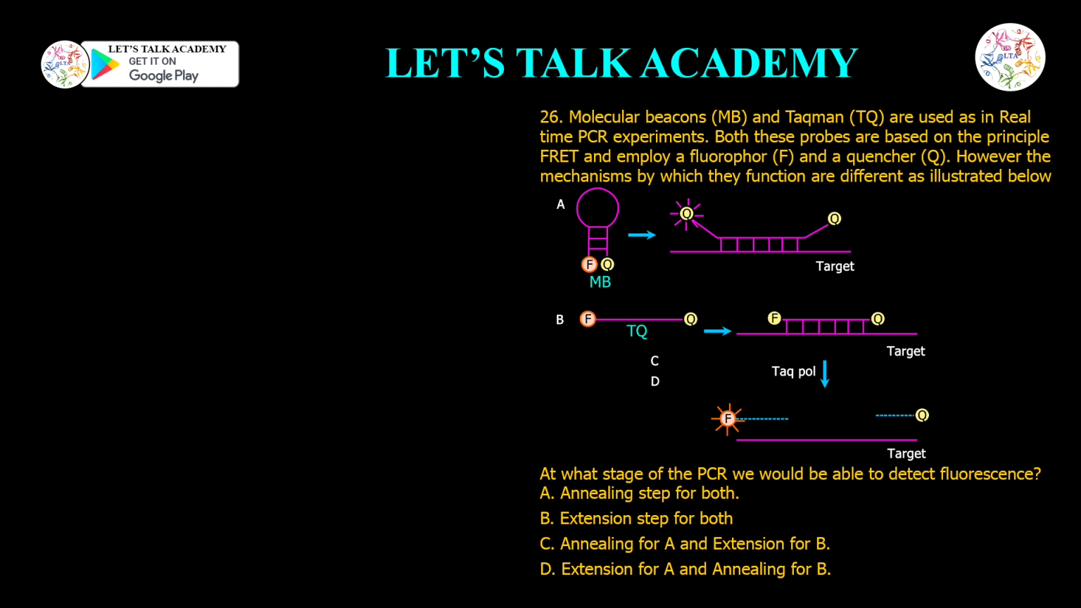 Detection of Fluorescence in Real-Time PCR Using Molecular Beacons and ...