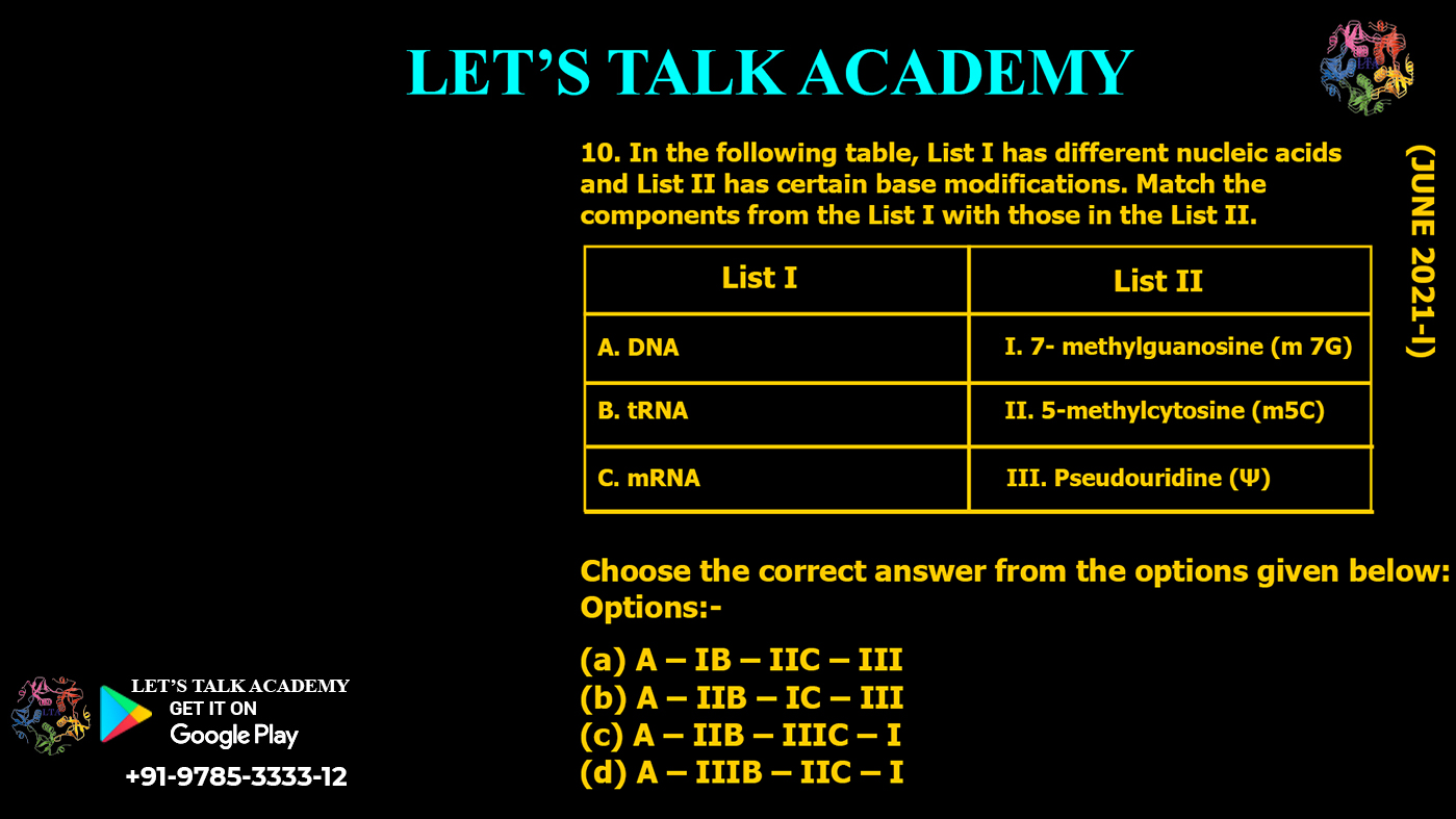 In the following table, List I has different nucleic acids and List II has certain base modifications. Match the components from the List I with those in the List II. List I                                                       List II A. DNA                                                   I. 7- methylguanosine (m 7G) B. tRNA                                                 II. 5-methylcytosine (m5C) C. mRNA                                              III. Pseudouridine (Ψ)