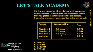 DBT BET JRF Previous Year Questions and Video solution