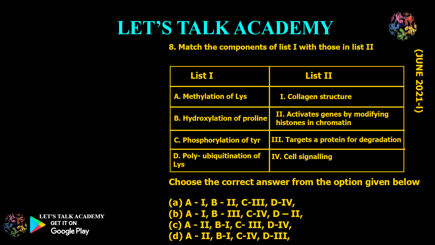 Roles of Methylation, Hydroxylation, Phosphorylation in Protein