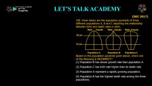 CSIR NET Life Science Previous Year Questions and Solution on Population Ecology