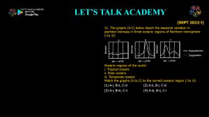 CSIR NET Life Science Previous Year Questions and Solution on Biogeography
