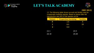 CSIR NET Life Science Previous Year Questions and Solution on Population Ecology