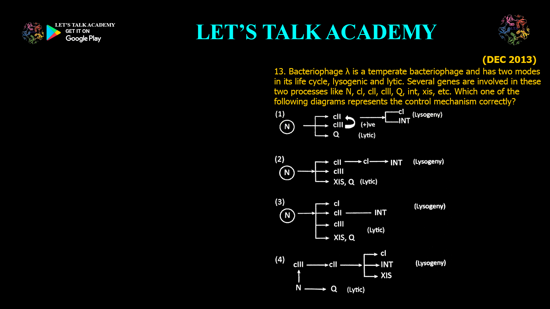 13. Bacteriophage λ is a temperate bacteriophage and has two modes in its life cycle, lysogenic and lytic. Several genes are involved in these two processes like N, cl, cll, clll, Q,int, xis, etc. Which one of the following diagrams represents the control mechanism correctly?