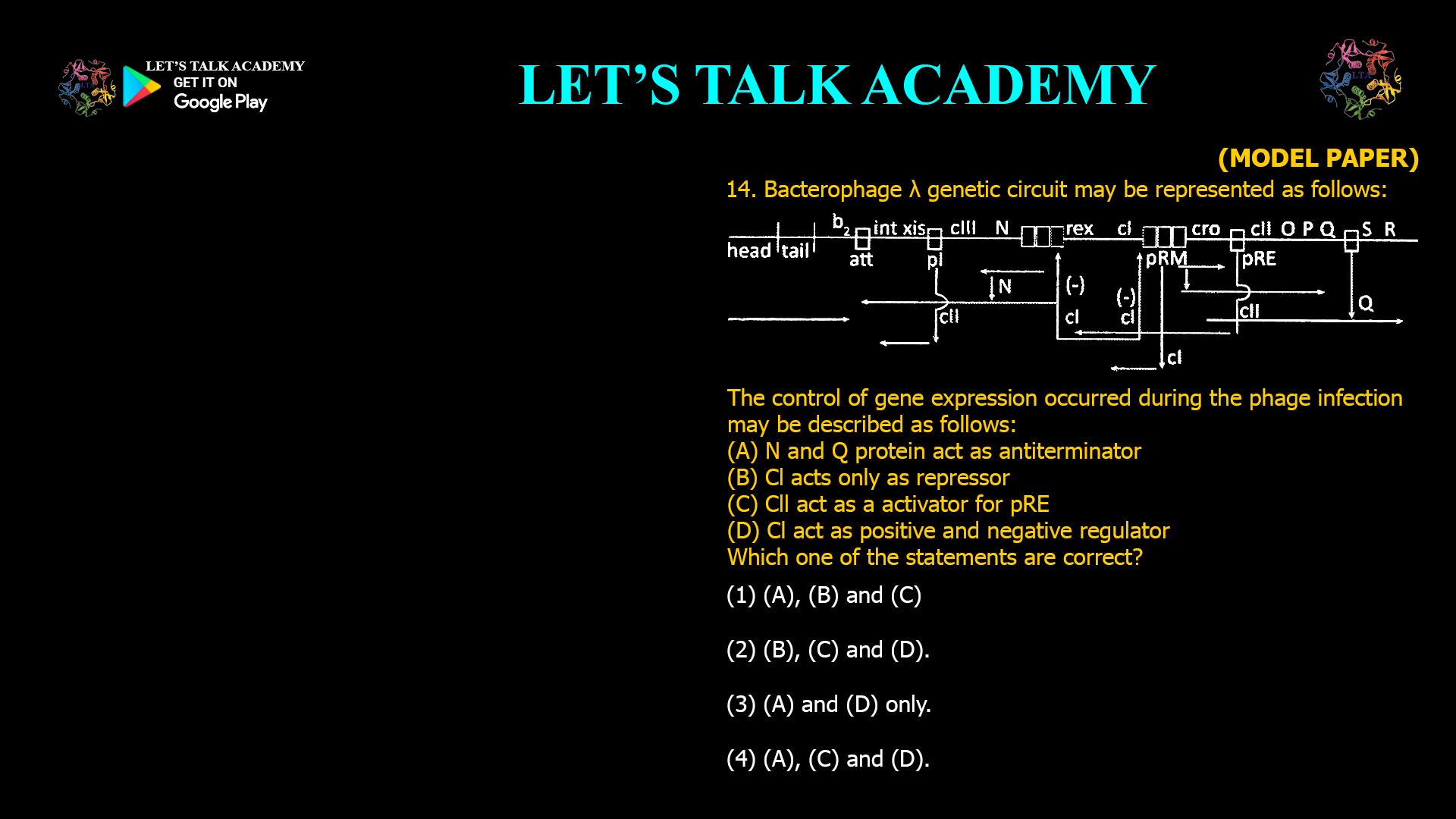 14. Bacterophageλgenetic circuit may be represented as follows: The control of gene expression occurred during the phage infection may be described as follows: (A) N and Q protein act as antiterminator (B) Cl acts only as repressor (C)Cli act as a activator for pRE (D) Cl act as positive and negative regulator Which one of the statements are correct? (1) (A), (B) and (C). (2) (B), (C) and (D). (3) (A) and (D) only. (4) (A), (C) and (D) 