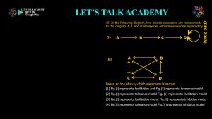 CSIR NET Life Science Previous Year Questions and Solution on Ecological Succession