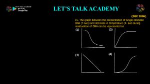 CSIR NET Previous Year Questions and Solutions on Stability of Proteins and Nucleic Acids