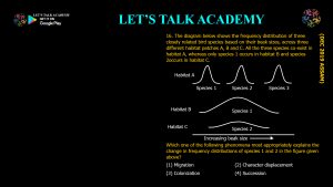CSIR NET Life Science Previous Year Questions and Solution on Environment and Niche Concept