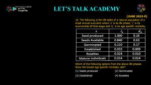 CSIR NET Life Science Previous Year Questions and Solution on Population Ecology
