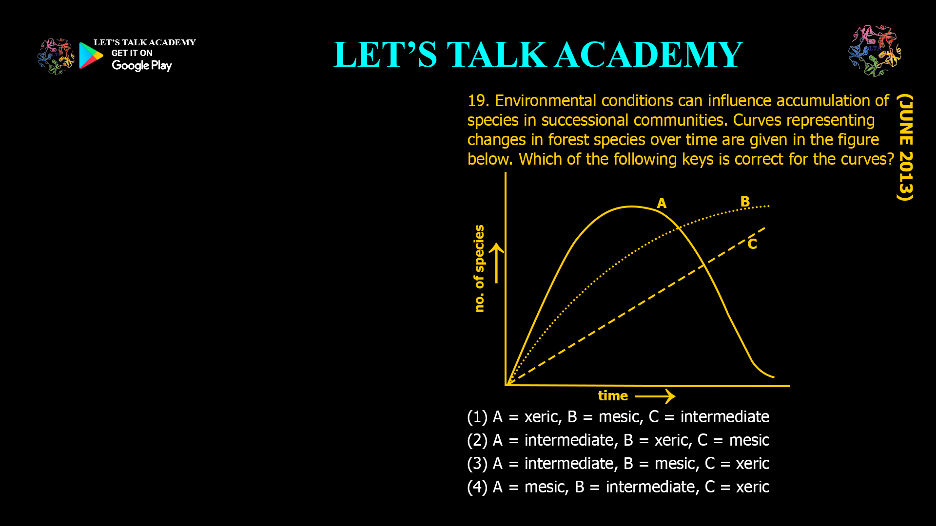 19. Environmental conditions can influence accumulation of species in successional communities. Curves representing changes in forest species over time are given in the figure below. Which of the following keys is correct for the curves? (1) A = xeric, B = mesic, C = intermediate (2) A = intermediate, B = xeric, C = mesic (3) A = intermediate, B = mesic, C = xeric (4) A = mesic, B = intermediate, C = xeric