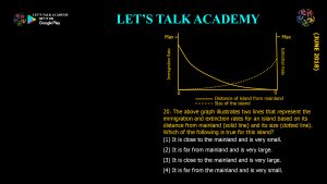 CSIR NET Life Science Previous Year Questions and Solution on Biogeography