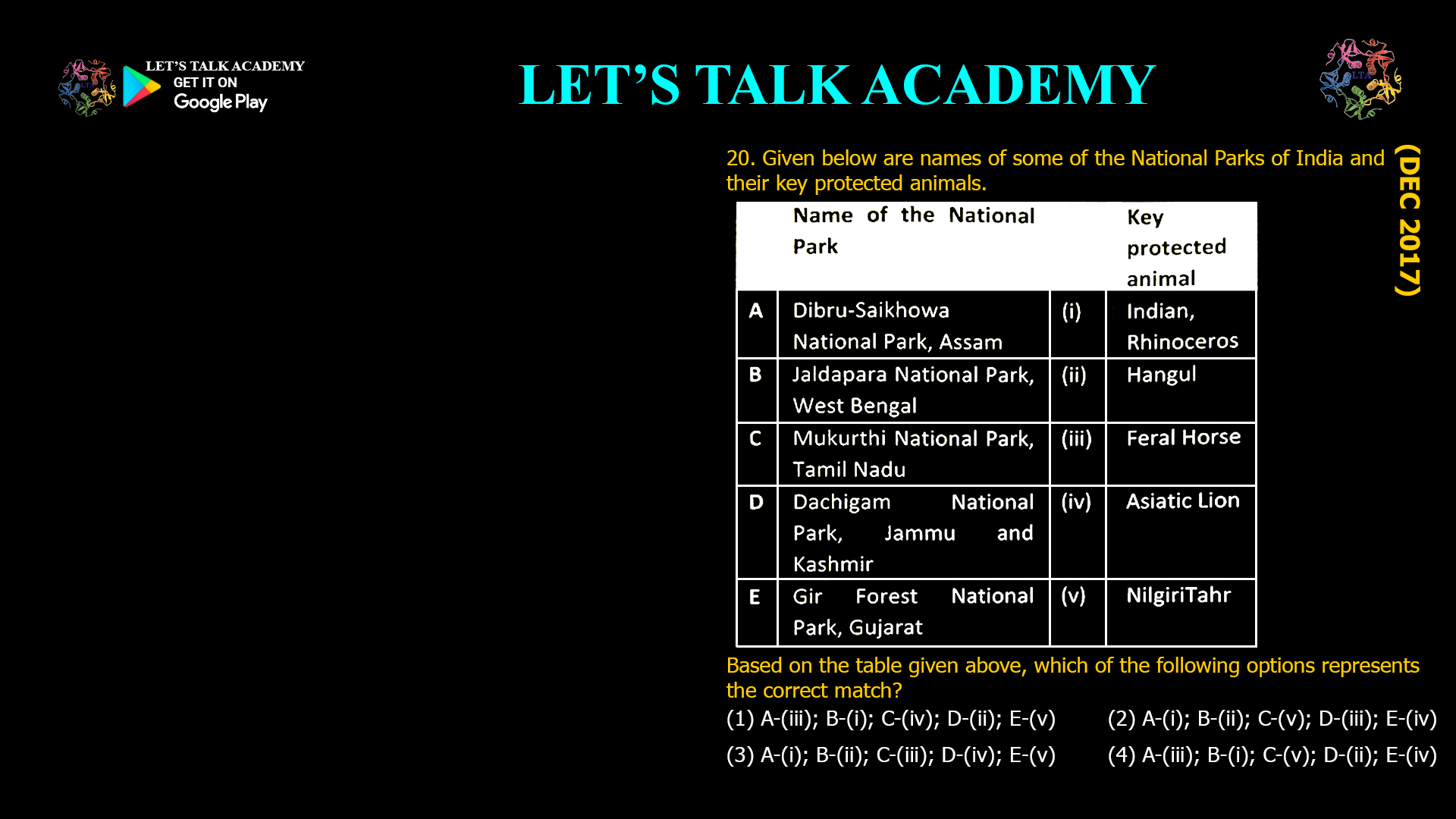 20. Given below are names of some of the National Parks of India and their key protected animals. Based on the table given above, which of the following options represents the correct match? (1) A-(iii); B-(i); C-(iv); D-(ii); E-(v) (2) A-(i); B-(ii); C-(v); D-(iii); E-(iv) (3) A-(i); B-(ii); C-(iii); D-(iv); E-(v) (4) A-(iii); B-(i); C-(v); D-(ii); E-(iv)
