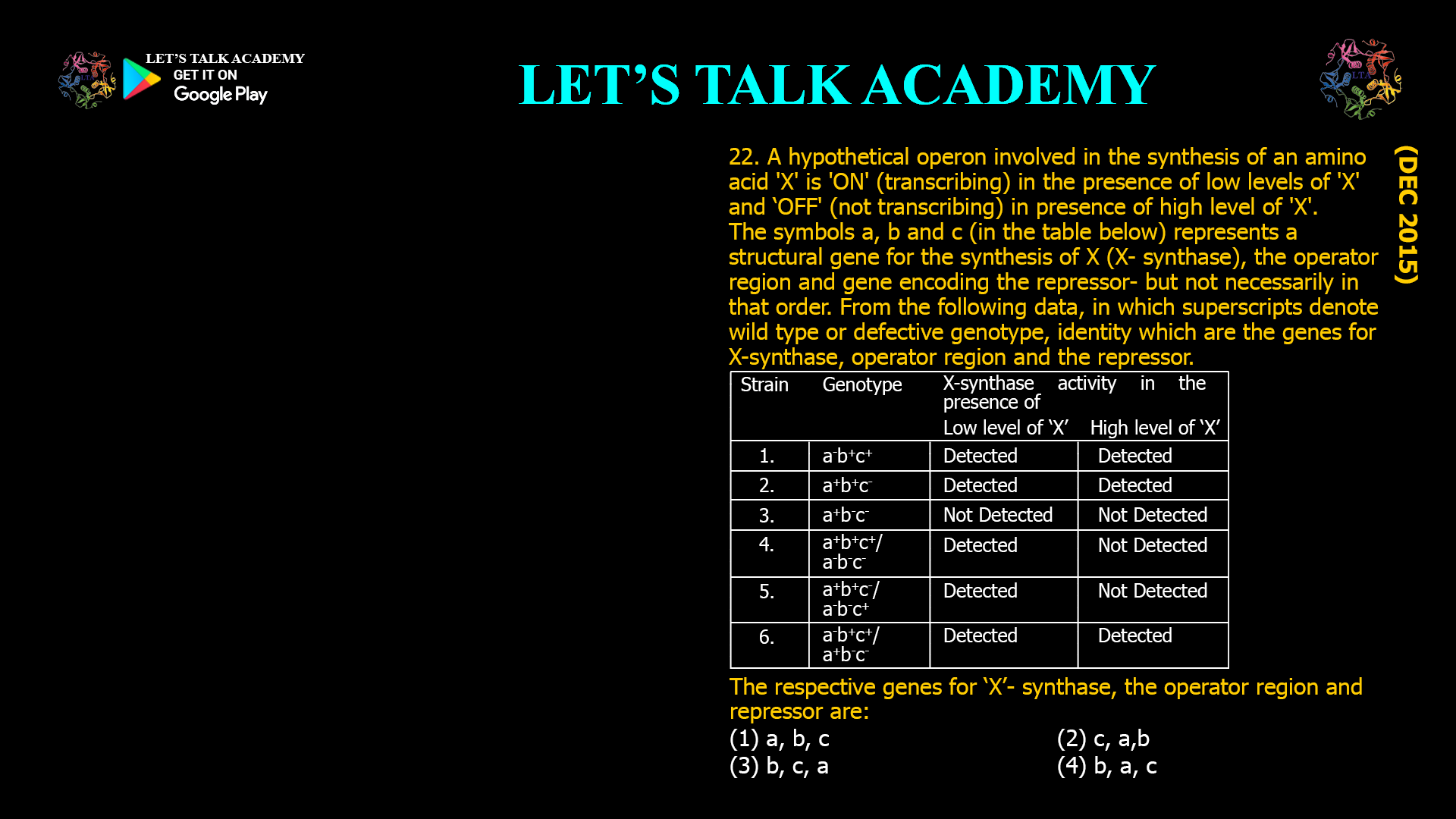 22. A hypothetical operon involved in the synthesis of an amino acid 'X' is ‘ON' (transcribing) in the presence of low levels of 'X' and ‘Off' (not transcribing) in presence of high level of 'X'. The symbols a, b and c (in the table below) represents a structural gene for the synthesis of X (X- synthase), the operator region and gene encoding the repressor- but not necessarily in that order. From the following data, in which superscripts denote wide type or defective genotype, identity which are the genes for X-svnthase, operator region and the repressor. Strain Genotype X-synthase activity in the presence of Low level High level of ‘X’ of ‘X’ 1. a- b+ c+ Detected Detected 2. a+ b+ c- Detected Detected 3. a+ b- c- Not Detected Not Detected 4. a+ b+ c+ / Detected Not Detected a- b- c- 5. a+ b+ c- / Detected Not Detected a- b- c+ 6. a- b+ c+ / Detected Detected a+ b- c- The respective genes for ‘X’- synthase, the operator region and repressor are: (1) a, b, c (2) c, a, b (3) b, c, a (4) b, a, c