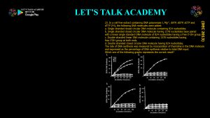CSIR NET Life Science Previous Year Questions and Solution on DNA REPLICATION