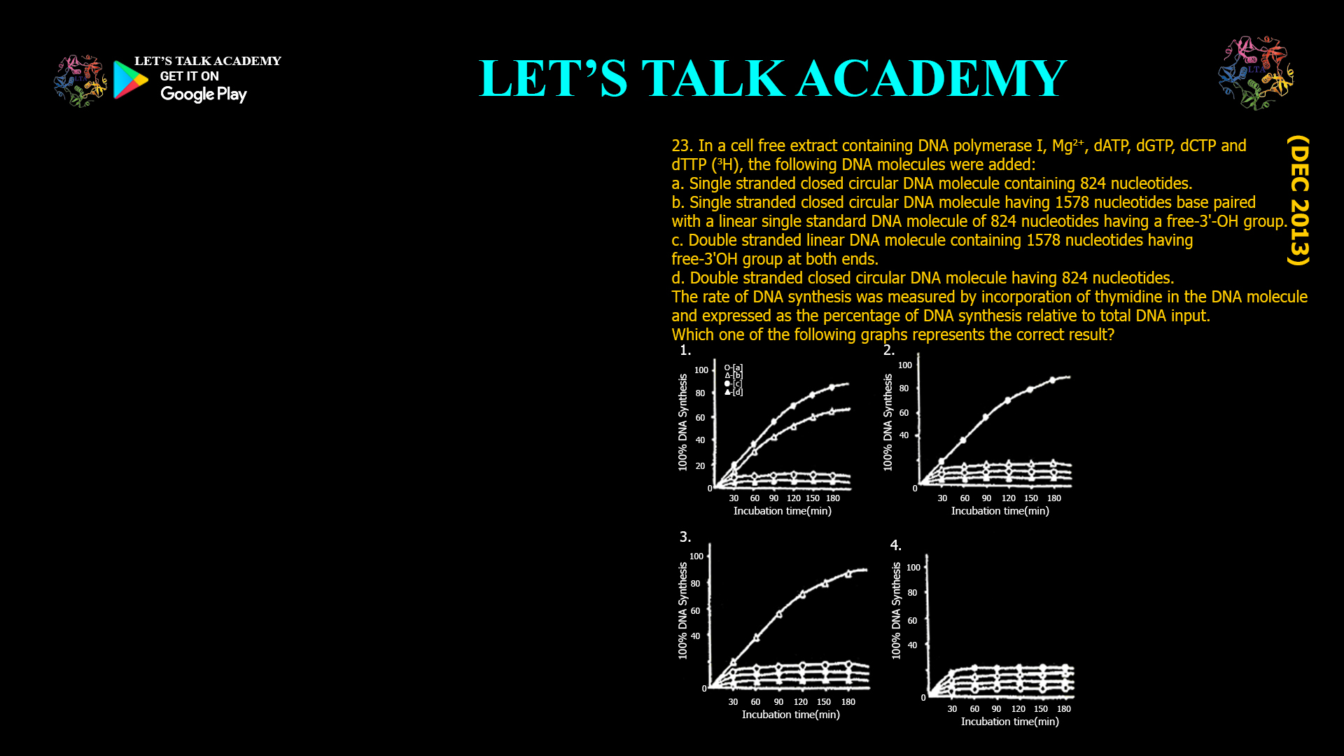 23. In a cell free extract containing DNA polymerase I, Mg2+, dATP, dGTP, dCTP and dTTP3H), the following DNA molecules were added: a. Single stranded closed circular DNA moleculecontaining 824 nucleotides. b. Single stranded closed circular DNA molecule having1578 nucleotides base paired with a linear singlestandard DNA molecule of 824 nucleotides having a free-3'-OH group. c. Double stranded linear DNA molecule containing 1578 nucleotides having free-3'OH group at both ends. d. Double stranded closed circular DNA molecule having 824 nucleotides. The rate of DNA synthesis was measured by incorporation of thymidine in the DNA molecule and expressed as the percentage of DNA synthesis relative to total DNA input. Which one of the following graphs represents the correct result?