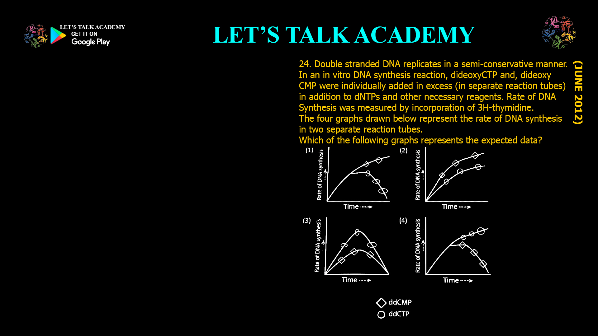 24. Double stranded DNA replicates in a semi-conservative manner. In an in vitro DNA synthesis reaction, dideoxyCTP and, dideoxy CMP were individually added in excess (in separate reaction tubes) in addition to dNTPs and other necessary reagents. Rate of DNA Synthesis was measured by incorporation of 3H-thymidine. The four graphs drawn below represent the rate of DNA synthesis in two separate reaction tubes. Which of the following graphs represents the expected data?