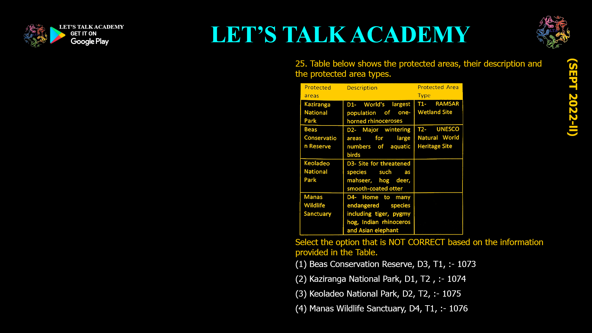 25. Table below shows the protected areas, their description and the protected area types. Select the option that is NOT CORRECT based on the information provided in the Table. (1) Beas Conservation Reserve, D3, T1, :- 1073 (2) Kaziranga National Park, D1, T2 , :- 1074 (3) Keoladeo National Park, D2, T2, :- 1075 (4) Manas Wildlife Sanctuary, D4, T1, :- 1076