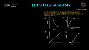 CSIR NET Life Science Previous Year Questions and Solution on Ecology