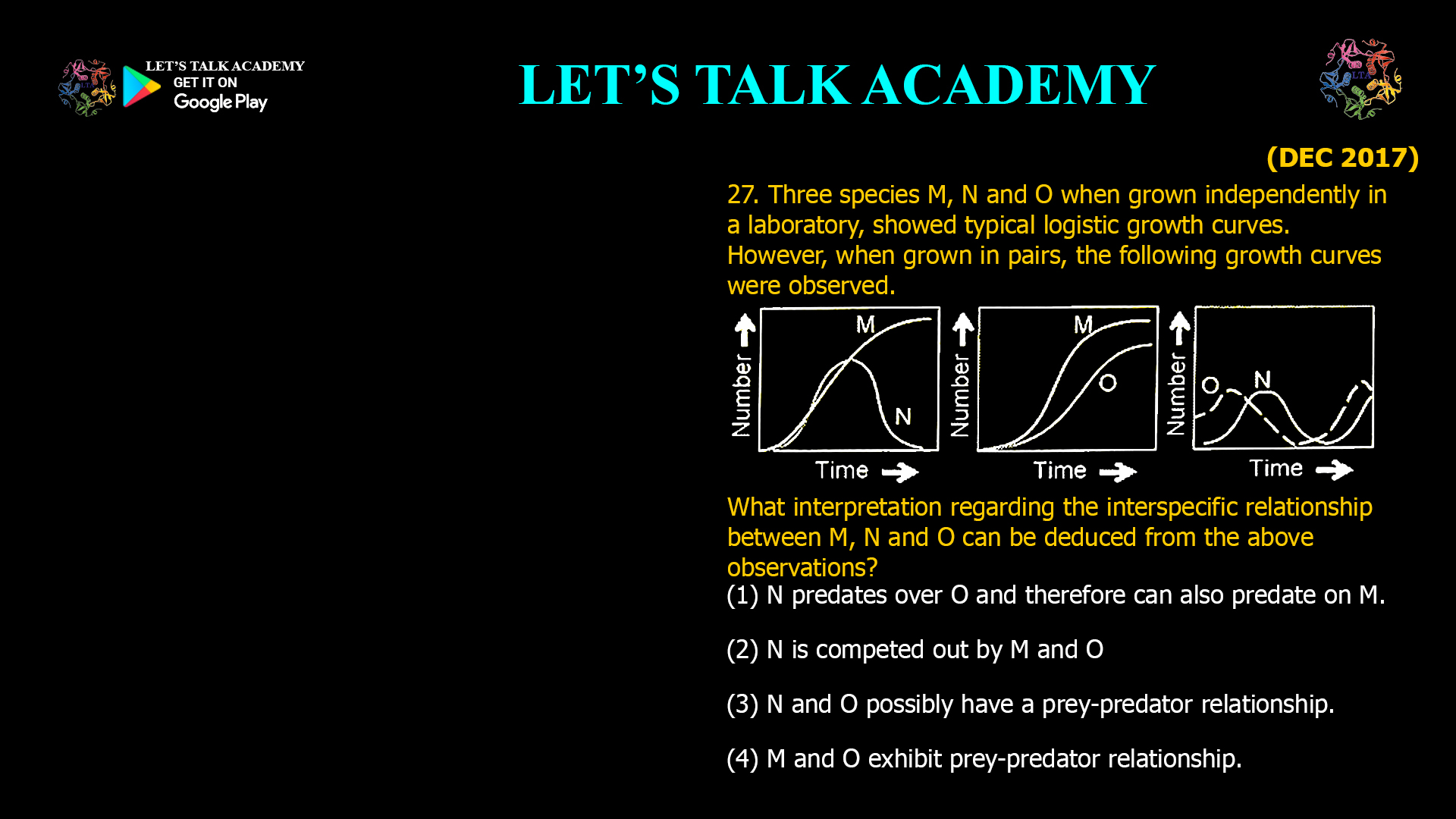 Three species M, N and O when grown independently in a laboratory, showed typical logistic growth curves. However, when grown in pairs, the following growth curves were observed. What interpretation regarding the interspecific relationship between M, N and O can be deduced from the above observations? (1) N predates over O and therefore can also predate on M. (2) N is competed out by M and O (3) N and O possibly have a prey-predator relationship. (4) M and O exhibit prey-predator relationship.