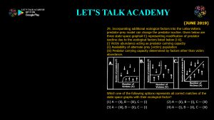 CSIR NET Life Science Previous Year Questions and Solution Species Interactions