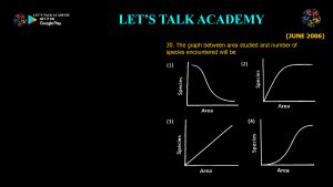 CSIR NET Life Science Previous Year Questions and Solution on Community Ecology