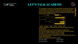 CSIR NET Life Science Previous Year Questions and Solution on Paleontology and Evolutionary History
