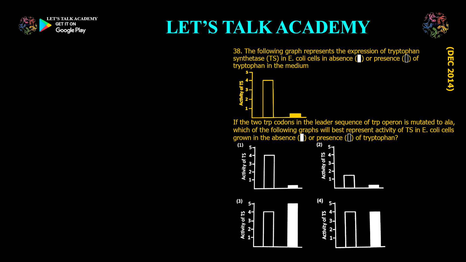 38. The following graph represents the expression of tryptophan synthetase (TS) in E. coli cells in absence ( ) or presence ( ) of tryptophan in the medium If the two trp codons in the leader sequence of trp operon is mutated to ala, which of the following graphs will best represent activity of TS in E. coli cells grown in the absence ( ) or presence ( ) of tryptophan?