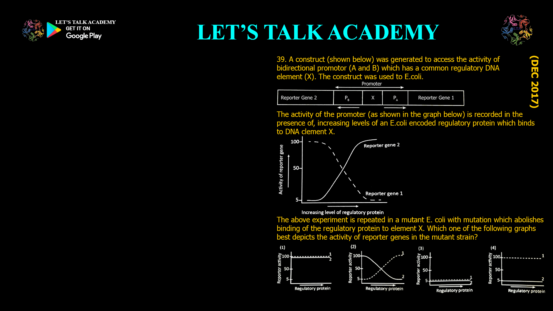 39. A construct (shown below) was generated to access the activity of bidirectional promotor (A and B) which has a common regulatory DNA element (X). The construct was used to E.coli. The activity of the promoter (as shown in the graph below) is recorded in the presence of, increasing levels of an E.coli encoded regulatory protein which binds to DNA clement X. The above experiment is repeated in a mutant E. coli with mutation which abolishes binding of the regulatory protein to element X. Which one of the following graphs best depicts the activity of reporter genes in the mutant strain?