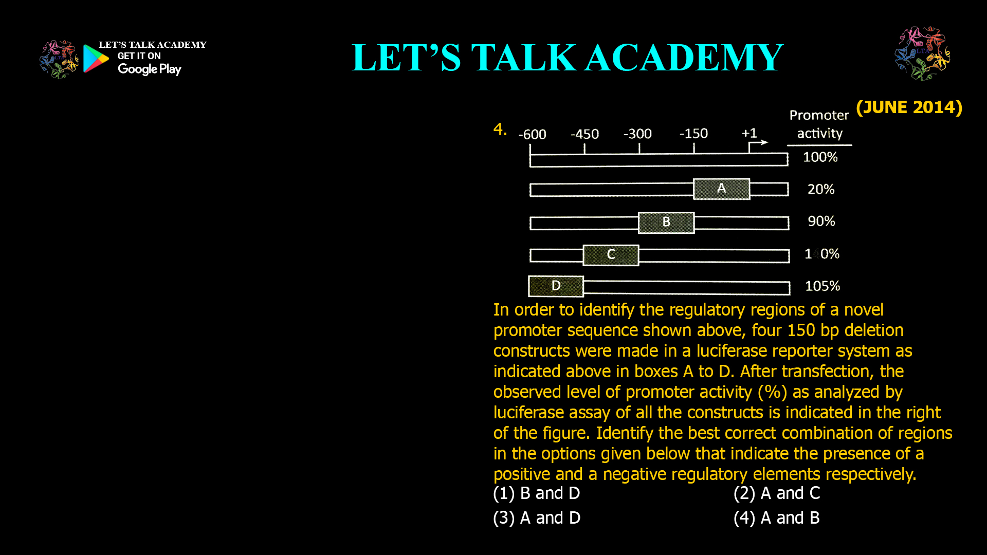 4. In order to identify the regulatory regions of a novel promoter sequence shown above, four 150 bp deletion constructs were made in a luciferase reporter system as indicated above in boxes A to D. After transfection, the observed level of promoter activity (%) as analyzed by luciferase assay of all the constructs is indicated in the right of the figure. Identify the best correct combination of regions in the options given below that indicate the presence of a positive and a negative regulatory elements respectively. (1) Band D (2) A and C (3) A and D (4) A and B
