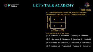 CSIR NET Life Science Previous Year Questions and Solution Species Interactions