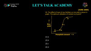CSIR NET Life Science Previous Year Questions and Solution on Ecology