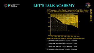 CSIR NET Life Science Previous Year Questions and Solution on applied ecology