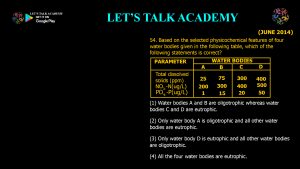 CSIR NET Life Science Previous Year Questions and Solution on applied ecology