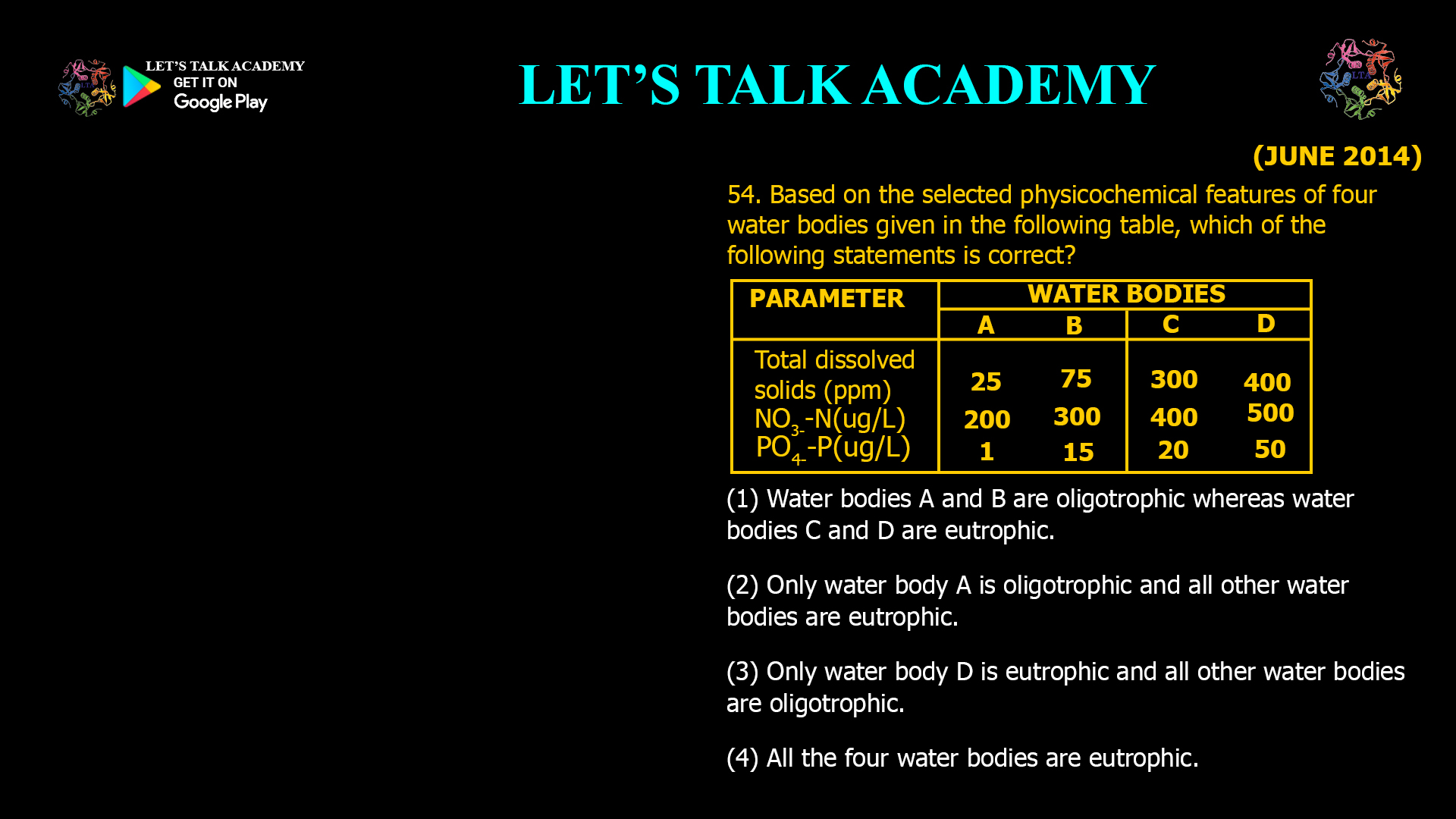 Based on the selected physicochemical features of four water bodies given in the following table, which of the following statements is correct? (1) Water bodies A and B are oligotrophic whereas water bodies C and D are eutrophic. (2) Only water body A is oligotrophic and all other water bodies are eutrophic. (3) Only water body D is eutrophic and all other water bodies are oligotrophic. (4) All the four water bodies are eutrophic.