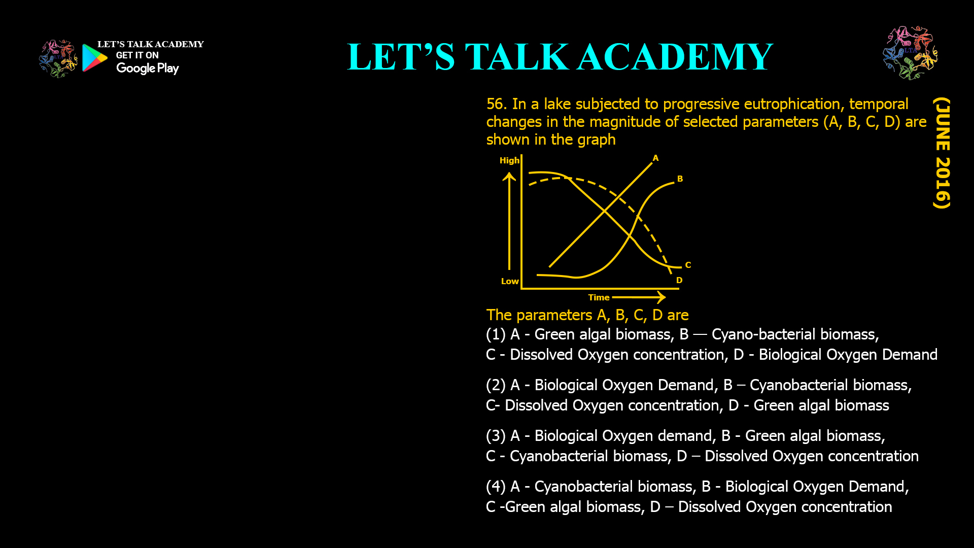 In a lake subjected to progressive eutrophication,temporal changes in the magnitude of selectedparameters (A, B, C, D) are shown in the graph The parameters A, B, C, D are (1) A - Green algal biomass, B — Cyano-bacterial biomass, C - Dissolved Oxygen concentration, D - Biological Oxygen Demand (2) A - Biological Oxygen Demand, B – Cyanobacterial biomass, C- Dissolved Oxygen concentration, D - Green algal biomass (3) A - Biological Oxygen demand, B - Green algal biomass, C - Cyanobacterial biomass, D – Dissolved Oxygen concentration (4) A - Cyanobacterial biomass, B - Biological Oxygen Demand, C -Green algal biomass, D – Dissolved Oxygen concentration