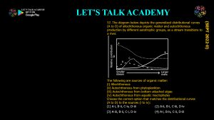 CSIR NET Life Science Previous Year Questions and Solution on applied ecology
