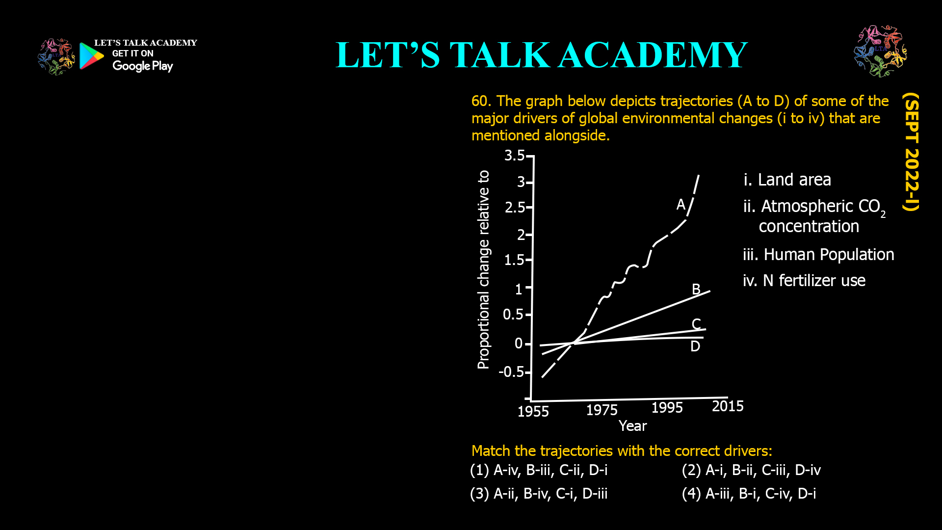The graph below depicts trajectories (A to D) of some of the major drivers of global environmental changes (i to iv) that are mentioned alongside. Match the trajectories with the correct drivers: (1) A-iv, B-iii, C-ii, D-i (2) A-i, B-ii, C-iii, D-iv (3) A-ii, B-iv, C-i, D-iii (4) A-iii, B-i, C-iv, D-i