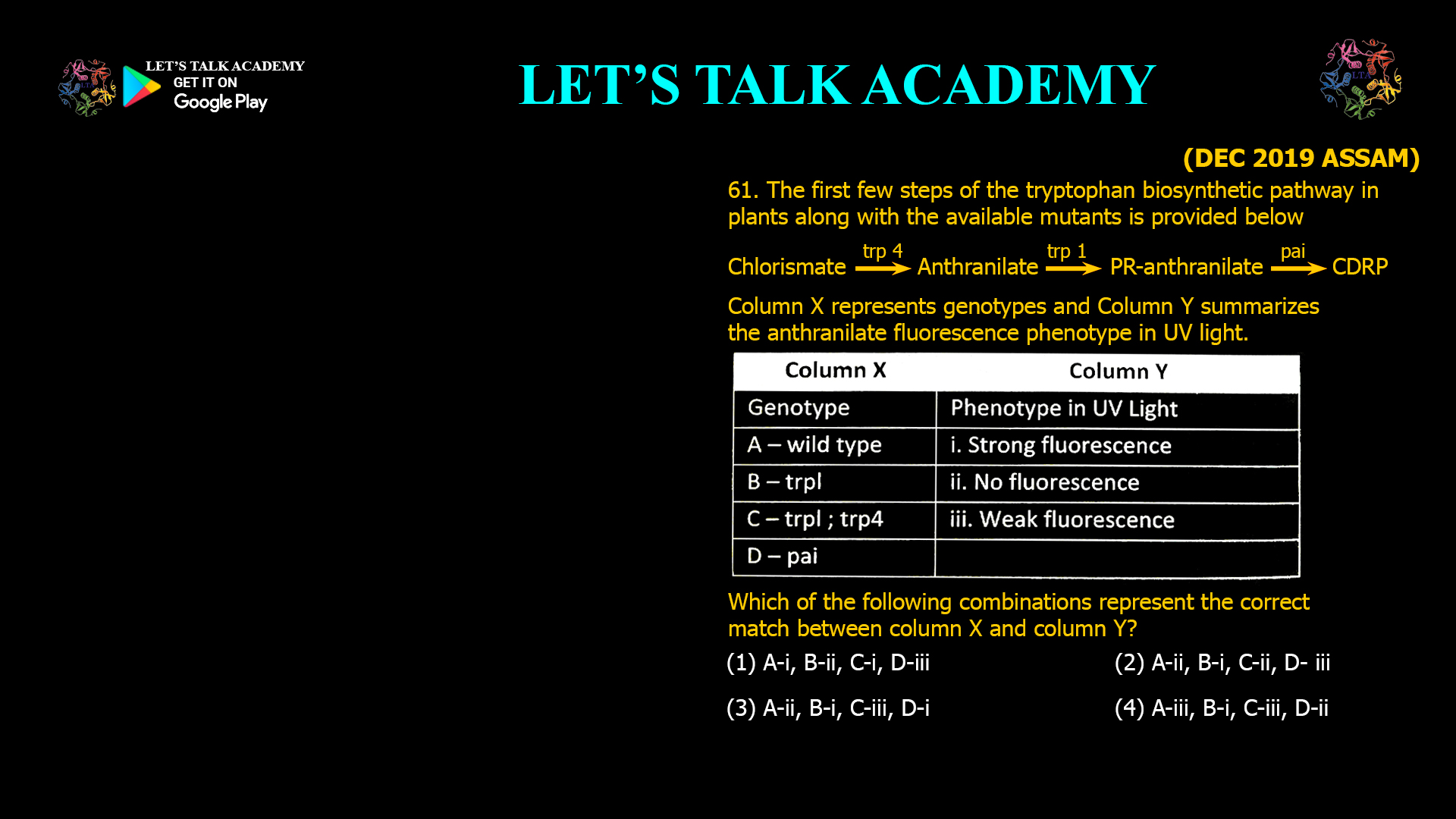 61. The first few steps of the tryptophan biosynthetic pathway in plants along with the available mutants is provided below Column X represents genotypes and Column Y summarizes the anthranilate fluorescence phenotype in UV light. Which of the following combinations represent the correct match between column X and column Y? (1) A-i, B-ii, C-i, D-iii (2) A-ii, B-i, C-ii, D- iii (3) A-ii, B-i, C-iii, D-i (4) A-iii, B-i, C-iii, D-ii