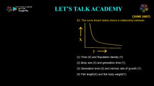 CSIR NET Life Science Previous Year Questions and Solution on Population Ecology
