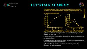 CSIR NET Life Science Previous Year Questions and Solution on Community Ecology