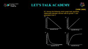 CSIR NET Life Science Previous Year Questions and Solution on Population Ecology