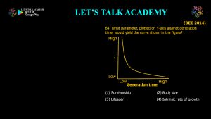 CSIR NET Life Science Previous Year Questions and Solution on Population Ecology