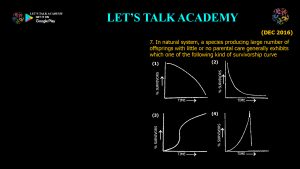 CSIR NET Life Science Previous Year Questions and Solution on Population Ecology