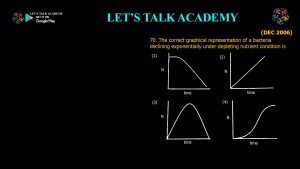 CSIR NET Life Science Previous Year Questions and Solution on Population Ecology