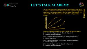 CSIR NET Life Science Previous Year Questions and Solution on Population Ecology