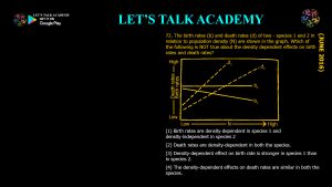 CSIR NET Life Science Previous Year Questions and Solution on Population Ecology