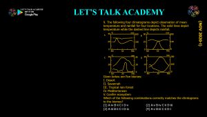 CSIR NET Life Science Previous Year Questions and Solution on Biogeography