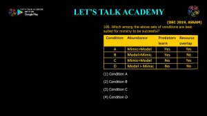 CSIR NET Life Science Previous Year Questions and Solution on Brain, Behavior and Evolution