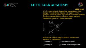 CSIR NET Life Science Previous Year Questions and Solution on The Mechanisms of Evolution